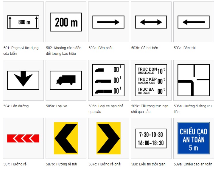 BIỂN PHỤ, BIỂN VIẾT BẰNG CHỮ