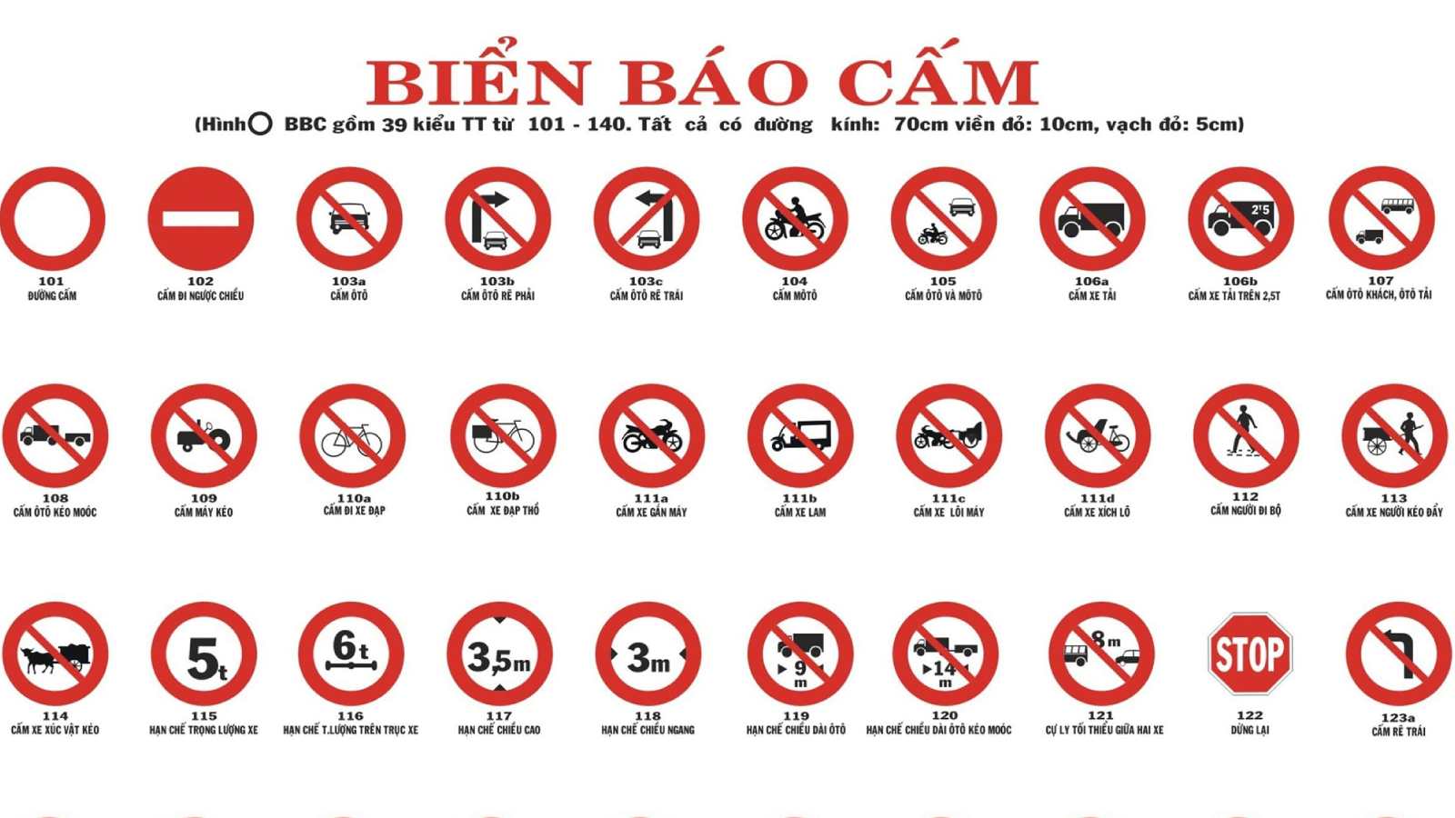 BIỂN BÁO CẤM