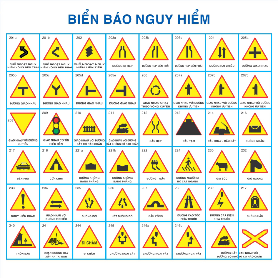BIỂN BÁO NGUY HIỂM VÀ CẢNH BÁO