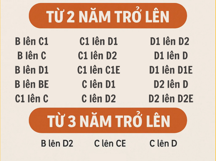 Thông báo quan trọng liên quan đến giấy phép lái xe của nhiều người dân
